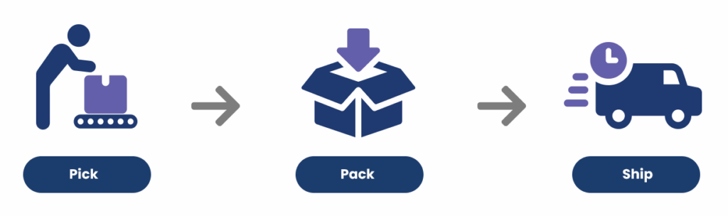 Co-packing and Fulfillment Solutions | Britman Packaging Solutions